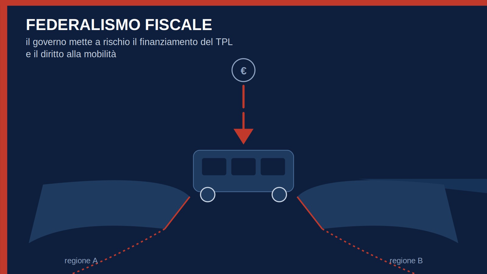 Federalismo fiscale: il governo mette a rischio il finanziamento del TPL e il diritto alla mobilità